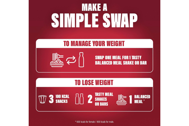 SlimFast Ready to Drink Meal Replacement Shake – Rich Chocolate – 24 x 325ml Bottles