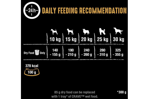 Crave Chicken, Marrow & Grains – 7kg Bag, Premium High-Protein, Grain-Free Dry Dog Food