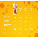 HIGH5 Energy Gels – Fast-Acting Sports Fuel for Running & Cycling – Natural Fruit Juice, Caffeine-Free (MANGO, 20 x 40g)