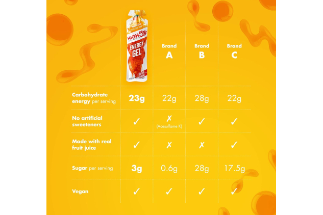 HIGH5 Energy Gels – Fast-Acting Sports Fuel for Running & Cycling – Natural Fruit Juice, Caffeine-Free (MANGO, 20 x 40g)