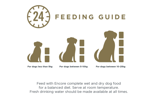 Encore Natural Wet Dog Food Pouches – Finest Chicken Selection in Jelly, 5 x 100g Pouches