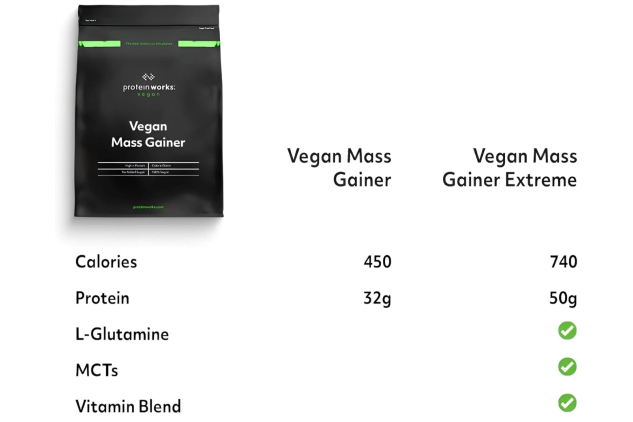 Vegan Mass Gainer Extreme - High-Calorie Protein Powder with Vitamins & Minerals | 10 Shakes | Vanilla Creme | 2kg | Protein Works