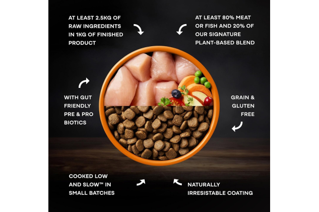 AATU 80/20 Chicken Dry Dog Food – 6kg (6 × 1 kg) | High Protein | Grain-Free | Natural Ingredients | PAST BBE