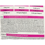 Purina PRO PLAN UR Urinary Dry Cat Food Chicken 5kg – Veterinary Diet