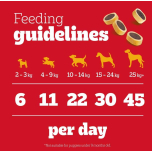 Pedigree Tasty Minis Cheesy Dog Training Treats with Cheese & Beef 8 x 140g