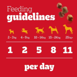Pedigree Tasty Minis Chewy Cubes Dog Treats Chicken & Duck 8 x 130g Bags