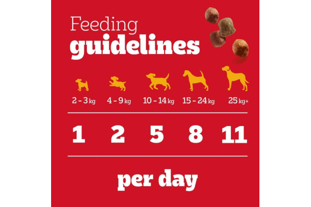 Pedigree Tasty Minis Chewy Cubes Dog Treats Chicken & Duck 8 x 130g Bags