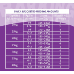 Barking Heads Puppy Days Turkey 12kg – Grain Free Hypoallergenic Dry Puppy Food – Sensitive Digestion & Healthy Growth – Vet Approved