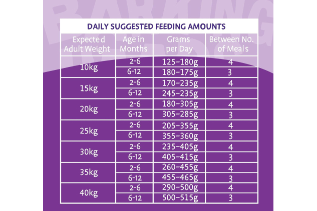 Barking Heads Puppy Days Turkey 12kg – Grain Free Hypoallergenic Dry Puppy Food – Sensitive Digestion & Healthy Growth – Vet Approved