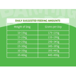 Barking Heads Bowl Lickin’ Goodness Lamb 8kg – Dry Dog Food for Adult Dogs – Natural Recipe for Everyday Vitality – Vet Approved