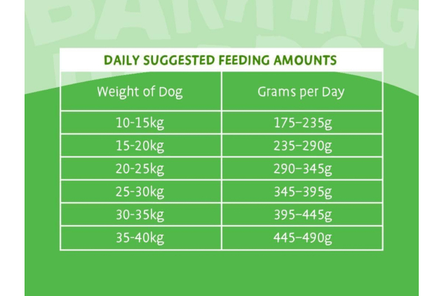 Barking Heads Bowl Lickin’ Goodness Lamb 8kg – Dry Dog Food for Adult Dogs – Natural Recipe for Everyday Vitality – Vet Approved