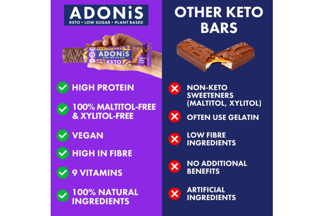 ADONIS Keto High Protein Bars – Double Chocolate Crisp – 32 × 45g – Vegan Low Sugar