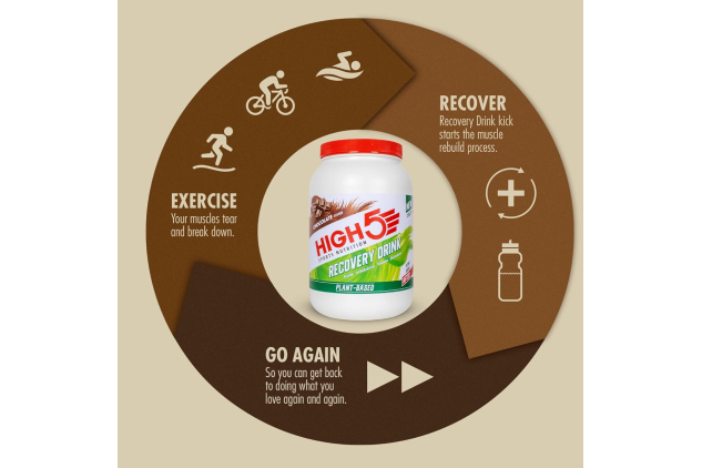 HIGH5 Recovery Drink – Plant-Based Pea Protein – Chocolate – 1.6kg Tub – Vegan Post-Workout | 32 Servings