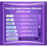 Always Discreet Incontinence Pads for Women – Normal Absorbency – 96 Pads (24 x 4 Packs)