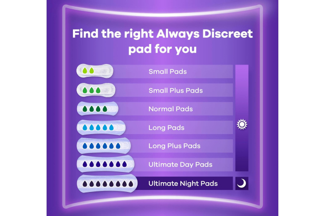 Always Discreet Incontinence Pads for Women – Normal Absorbency – 96 Pads (24 x 4 Packs)