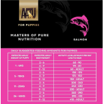 AATU Puppy Dry Dog Food – Salmon 85/15 Recipe – 10kg (2 x 5kg Bags) – High Protein & Grain Free