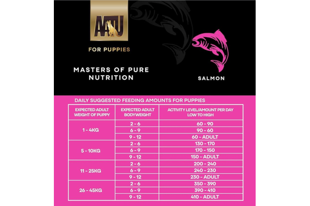 AATU Puppy Dry Dog Food – Salmon 85/15 Recipe – 10kg (2 x 5kg Bags) – High Protein & Grain Free