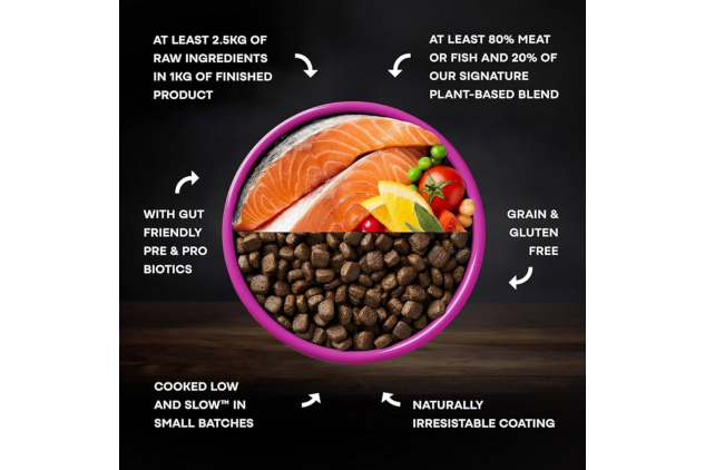 AATU Puppy Dry Dog Food – Salmon 85/15 Recipe – 10kg (2 x 5kg Bags) – High Protein & Grain Free