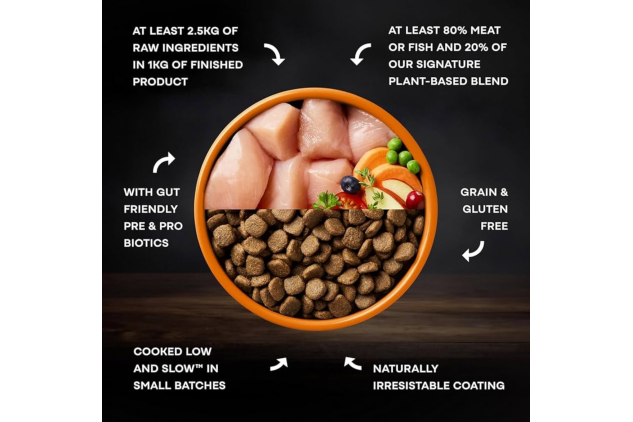 AATU 80/20 Dry Dog Food – Free Run Chicken – 10kg (2 x 5kg Bags) – High Protein, Grain Free