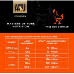 AATU 80/20 Dry Dog Food – Free Run Chicken – 10kg (2 x 5kg Bags) – High Protein, Grain Free