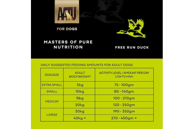 AATU 80/20 Complete Dry Dog Food – Free Run Duck 9kg (6 x 1.5kg Bags) | High Protein Grain Free Kibble