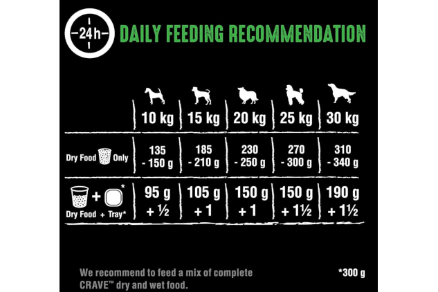 Crave Lamb & Beef Dry Dog Food – High Protein, Grain Free – 11.5kg Bag