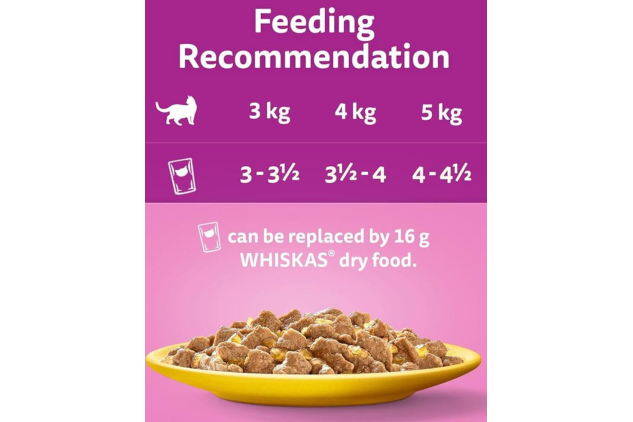 Whiskas 1+ Adult Wet Cat Food Poultry Selection in Jelly – 120 x 85g Pouches Megapack