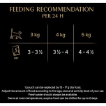 Sheba Select Slices in Gravy Poultry Selection Wet Cat Food – 72 x 85g Pouches | PAST BBE