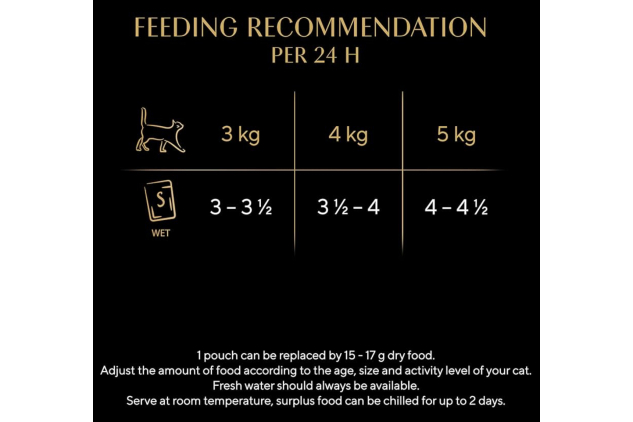 Sheba Select Slices in Gravy Poultry Selection Wet Cat Food – 72 x 85g Pouches | PAST BBE