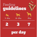 Pedigree Biscrok Gravy Bones Dog Biscuits – Original Recipe – 12 x 400g Boxes | Crunchy Dog Treats with Omega 3, Calcium & Vitamin E