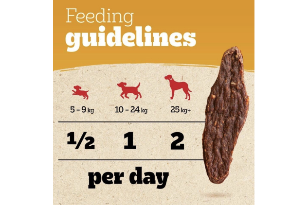 Pedigree Ranchos Jerkies Dog Treats with Beef – 7 × 70 g | 100% Natural Beef, Grain-Free & High Protein