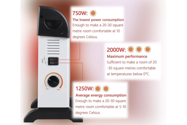 Convector Radiator Heater 2000W – Adjustable Thermostat, Wall & Floor Mount, White | SEE DESCRIPTION