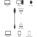 USB-C to USB-A 3.1 Gen 2 Cable – 0.9 m, 10 Gbps Fast Charging Data Cable, Black