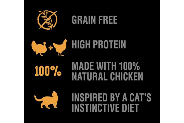 CRAVE High Protein Dry Cat Food – Grain Free with Turkey & Chicken – 2.8kg (Pack of 5 = 14kg Total)