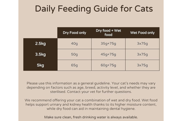 Thrive Complete Ocean Fish Wet Cat Food | 6 x 75g Tins | 100% Complete Meal | Grain-Free & Hypoallergenic
