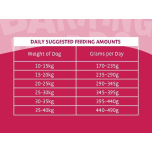 Barking Heads Golden Years Senior Dog Food Chicken & Rice 2kg