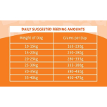 Barking Heads Adult Dog Food Chicken – 2kg – Natural Dry Food – Immunity & Vitality