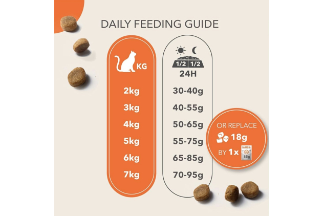IAMS Senior Complete Dry Cat Food with Tuna 10kg