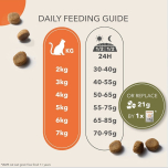 IAMS Grain Free Adult Complete Dry Cat Food with Fresh Chicken 7.5kg