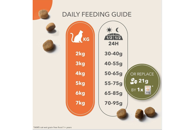 IAMS Grain Free Adult Complete Dry Cat Food with Fresh Chicken 7.5kg