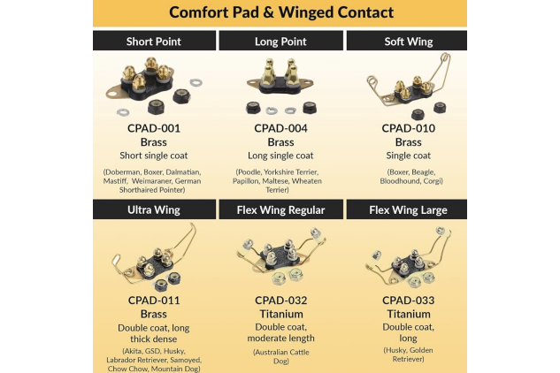 Educator CPAD-004 Long Point Comfort Pad for Dog Collar Receivers