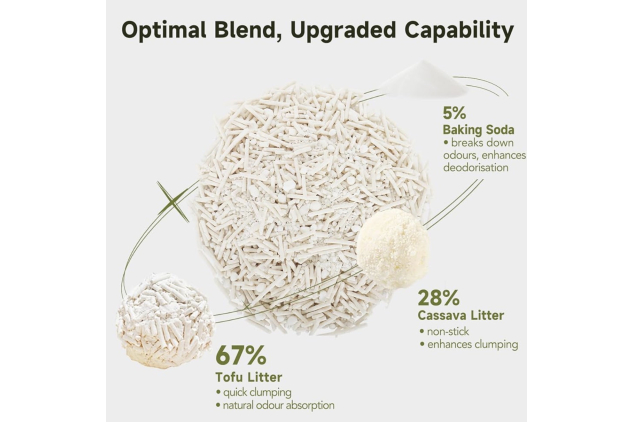 Non-Stick Tofu & Cassava Cat Litter 4.1kg 7.5L Unscented