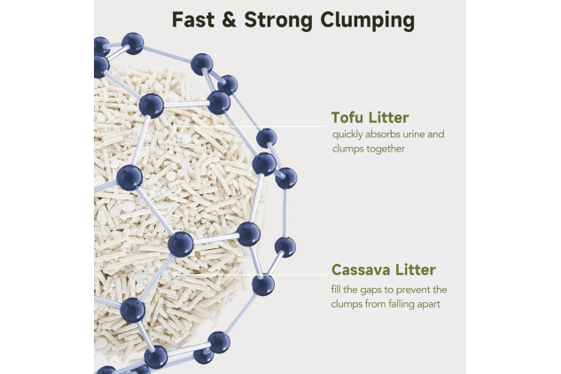 Non-Stick Tofu & Cassava Cat Litter 4.1kg 7.5L Unscented