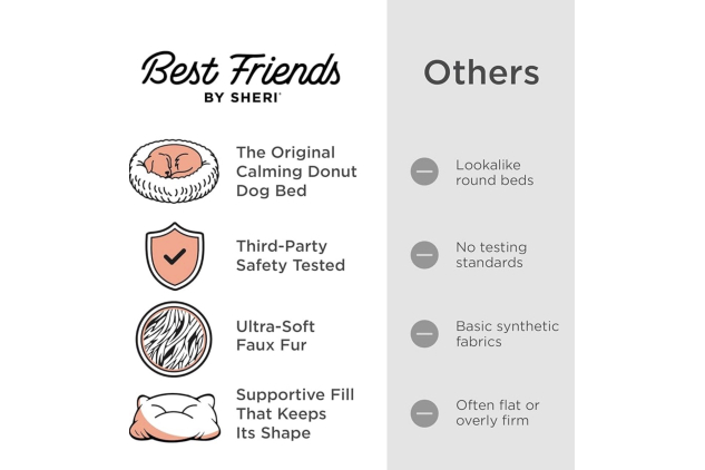 Best Friends by Sheri Small Grey Donut Pet Bed 23x23