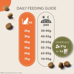 IAMS Grain Free Adult Complete Dry Cat Food with Ocean Fish 7.5kg DAMAGED BAG