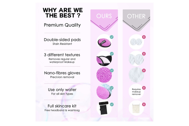Reusable Makeup Remover Set and Eye Makeup Remover Pads 7 Pack