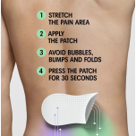 Initiv Non-Medicated Pain Relief Patches for Back, Neck & Shoulder – 4 Pack
