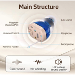 Rechargeable In-Ear Sound Amplifier with Charging Case | Damaged Outer Box Packaging See Photos