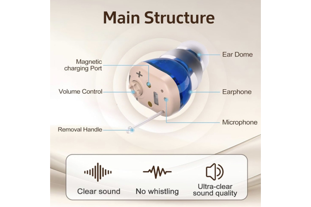 Rechargeable In-Ear Sound Amplifier with Charging Case | Damaged Outer Box Packaging See Photos
